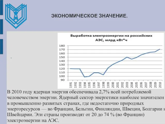 ЭКОНОМИЧЕСКОЕ ЗНАЧЕНИЕ. . В 2010 году ядерная энергия обеспечивала 2,7% всей потребляемой