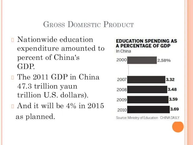 Gross Domestic Product Nationwide education expenditure amounted to 3.93 percent of China's