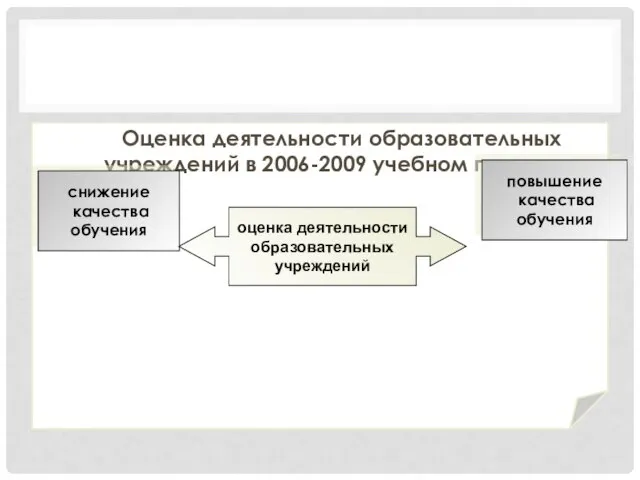 Оценка деятельности образовательных учреждений в 2006-2009 учебном годах снижение качества обучения повышение