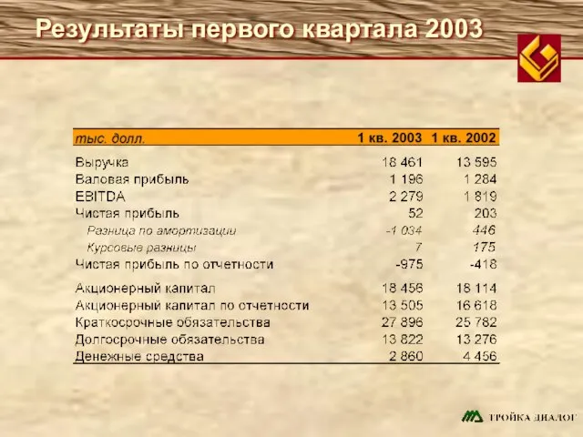 Результаты первого квартала 2003