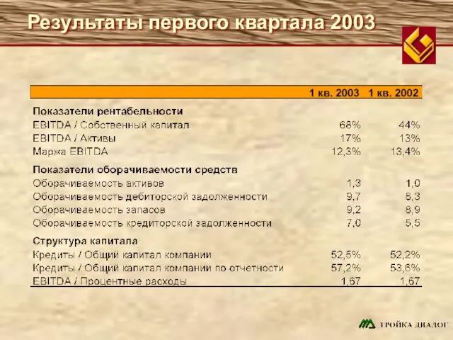 Результаты первого квартала 2003