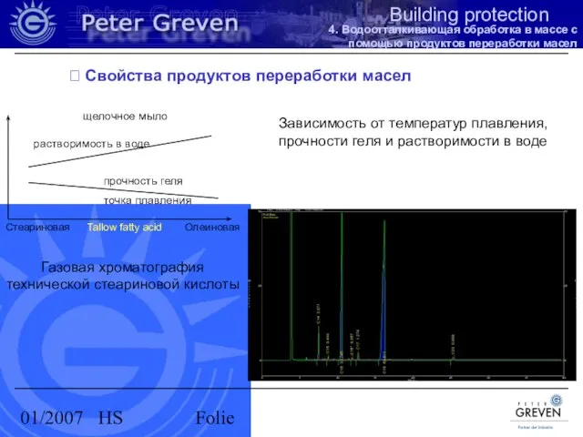 01/2007 HS Folie ? Свойства продуктов переработки масел Зависимость от температур плавления,