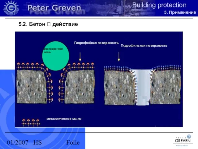 01/2007 HS Folie 5.2. Бетон ? действие 5. Применение
