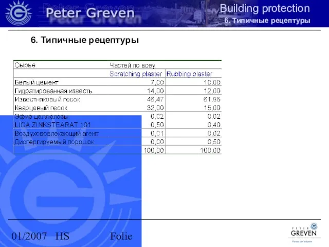 01/2007 HS Folie 6. Типичные рецептуры 6. Типичные рецептуры