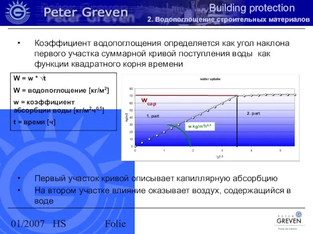 01/2007 HS Folie Коэффициент водопоглощения определяется как угол наклона первого участка суммарной