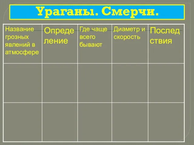 Ураганы. Смерчи.