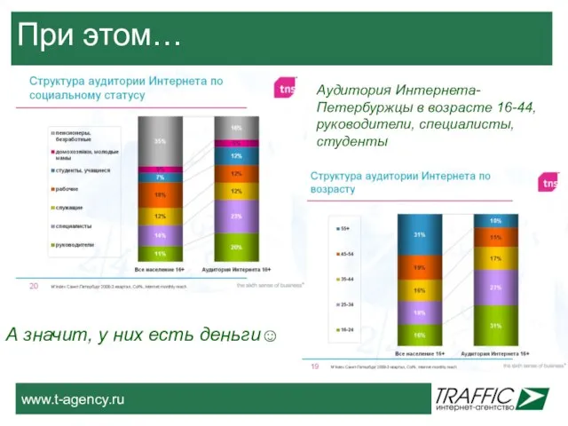 При этом… Аудитория Интернета- Петербуржцы в возрасте 16-44, руководители, специалисты, студенты А