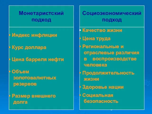 Индекс инфляции Курс доллара Цена барреля нефти Объем золотовалютных резервов Размер внешнего