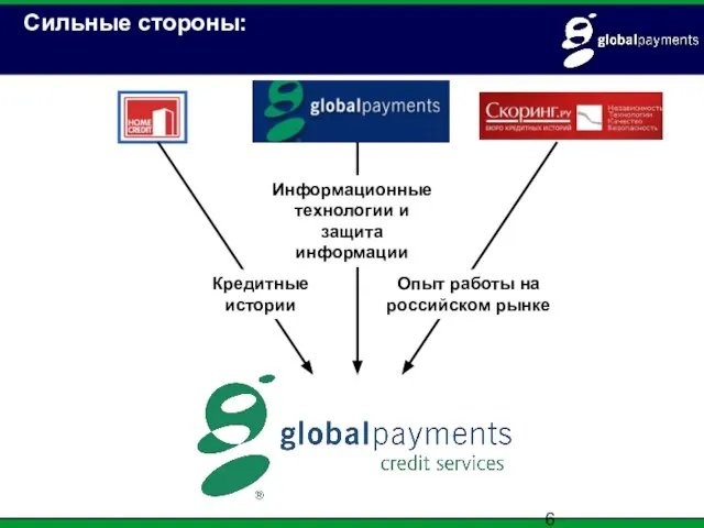 Сильные стороны: Опыт работы на российском рынке Кредитные истории Информационные технологии и защита информации