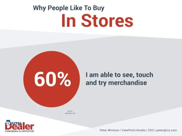 Source: eMarketer.com