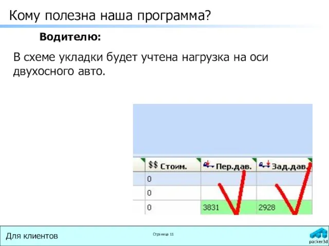 Кому полезна наша программа? Водителю: В схеме укладки будет учтена нагрузка на оси двухосного авто.