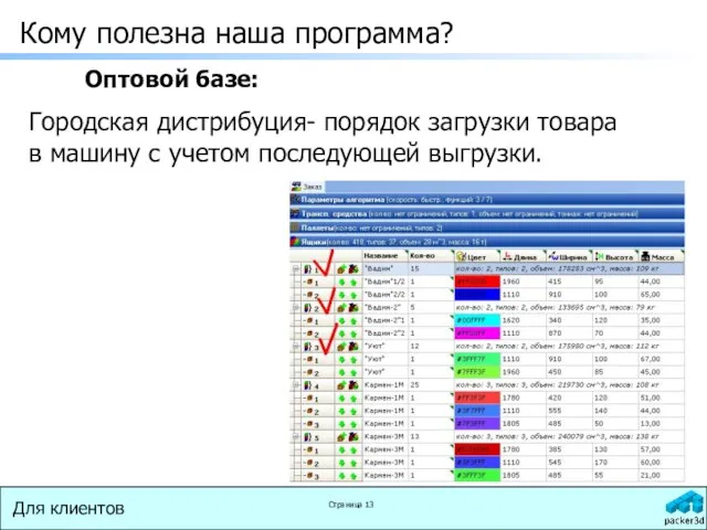 Кому полезна наша программа? Оптовой базе: Городская дистрибуция- порядок загрузки товара в