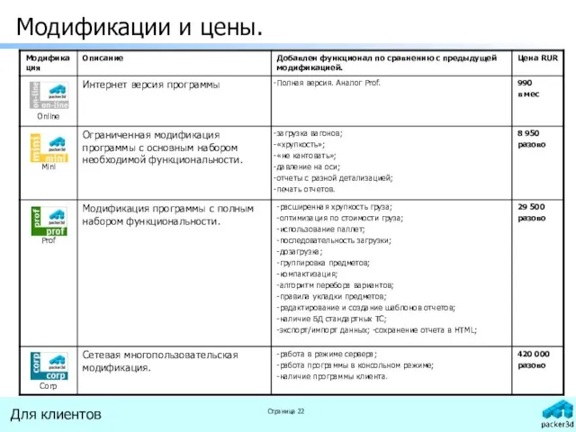 Модификации и цены.