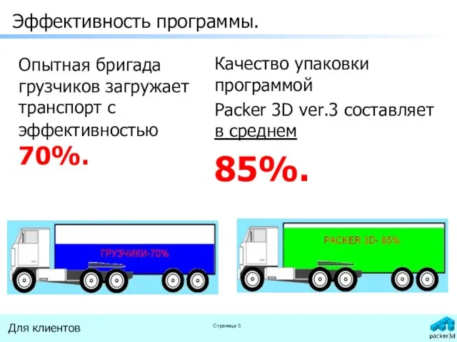 Эффективность программы. Опытная бригада грузчиков загружает транспорт с эффективностью 70%. Качество упаковки