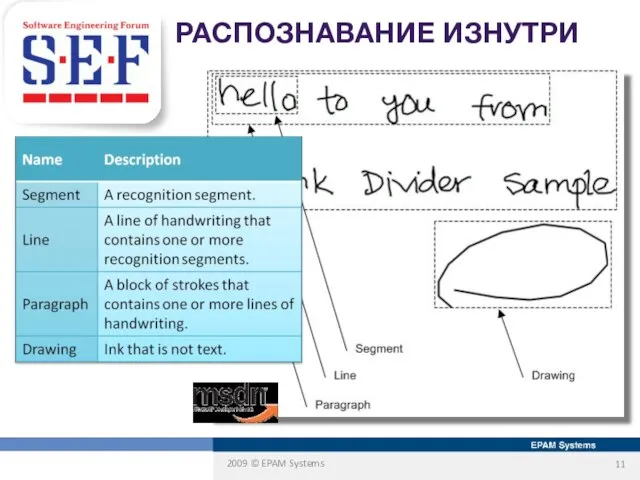 РАСПОЗНАВАНИЕ ИЗНУТРИ