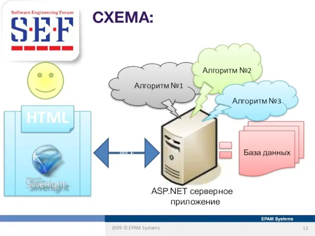 СХЕМА: Обработка рукописного ввода WCF База данных ASP.NET серверное приложение