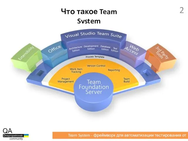 Что такое Team System Team System - фреймворк для автоматизации тестирования от Microsoft