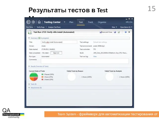 Результаты тестов в Test Manager Team System - фреймворк для автоматизации тестирования от Microsoft