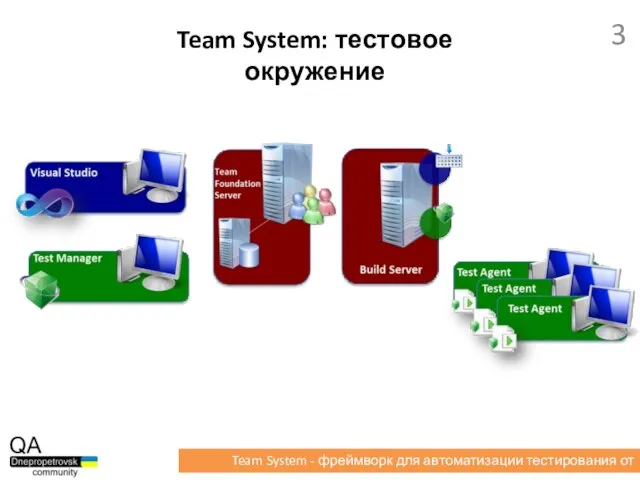 Team System: тестовое окружение Team System - фреймворк для автоматизации тестирования от Microsoft