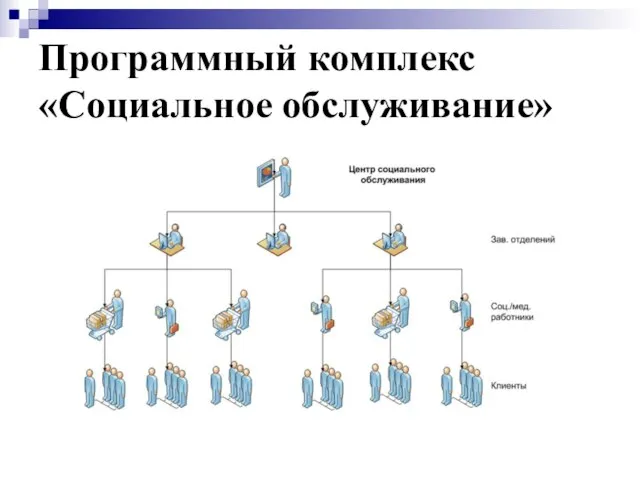 Программный комплекс «Социальное обслуживание»