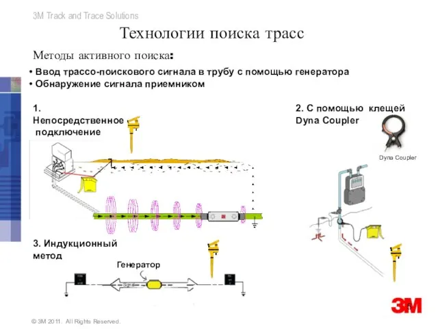 Методы активного поиска: Ввод трассо-поискового сигнала в трубу с помощью генератора Обнаружение