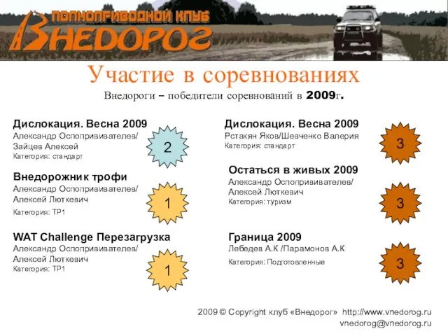 Участие в соревнованиях Внедороги – победители соревнований в 2009г. 2009 © Copyright