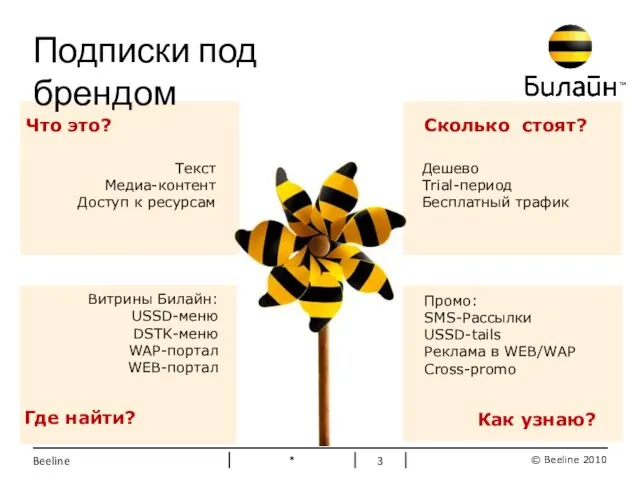 * Beeline Подписки под брендом Текст Медиа-контент Доступ к ресурсам Витрины Билайн: