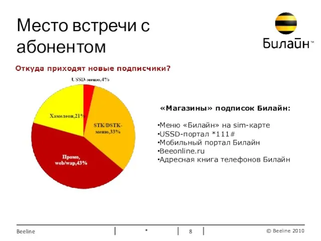 * Beeline Место встречи с абонентом «Магазины» подписок Билайн: Меню «Билайн» на