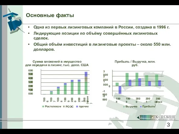 Одна из первых лизинговых компаний в России, создана в 1996 г. Лидирующие