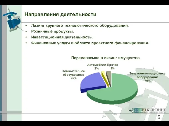 Лизинг крупного технологического оборудования. Розничные продукты. Инвестиционная деятельность. Финансовые услуги в области