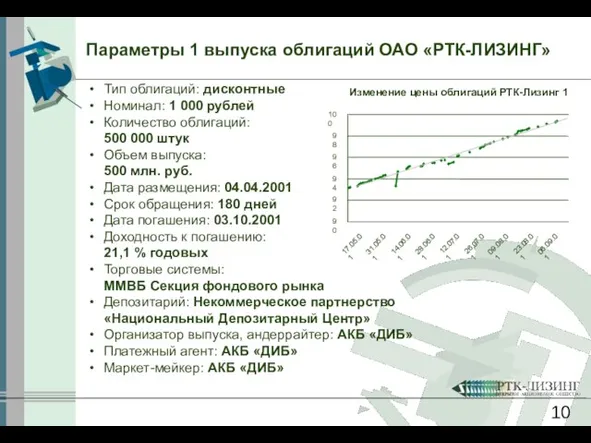 Тип облигаций: дисконтные Номинал: 1 000 рублей Количество облигаций: 500 000 штук