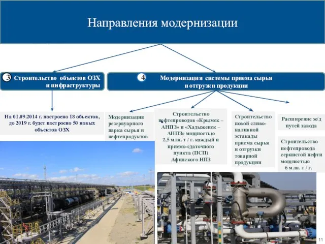 На 01.09.2014 г. построено 18 объектов, до 2019 г. будет построено 50