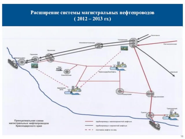 Расширение системы магистральных нефтепроводов ( 2012 – 2013 гг.)