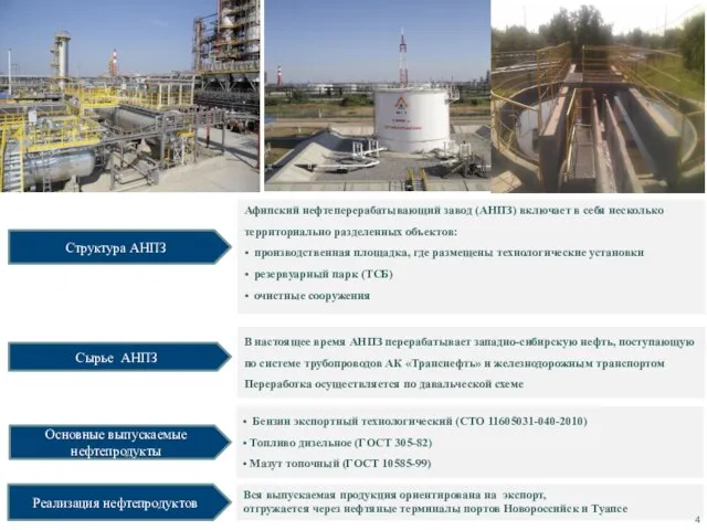 Структура АНПЗ В настоящее время АНПЗ перерабатывает западно-сибирскую нефть, поступающую по системе