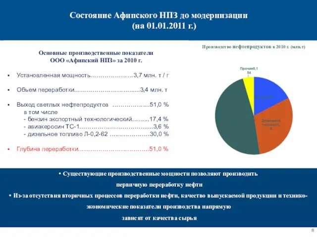 Состояние Афипского НПЗ до модернизации (на 01.01.2011 г.) Основные производственные показатели ООО