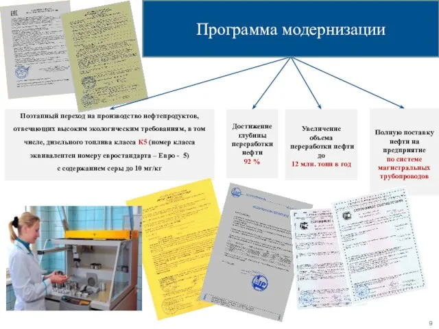 Поэтапный переход на производство нефтепродуктов, отвечающих высоким экологическим требованиям, в том числе,