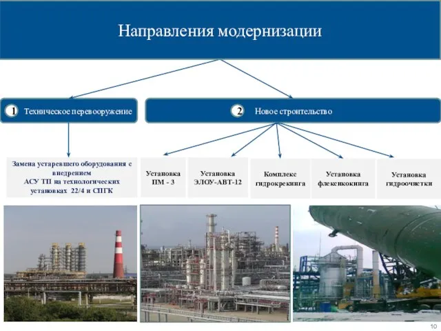 Замена устаревшего оборудования с внедрением АСУ ТП на технологических установках 22/4 и