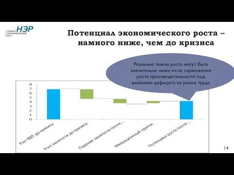 БЛАГОДАРЮ ЗА ВНИМАНИЕ Потенциал экономического роста – намного ниже, чем до кризиса