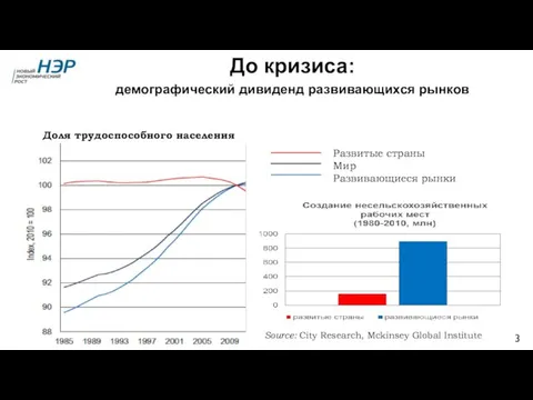 До кризиса: демографический дивиденд развивающихся рынков