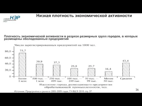 Низкая плотность экономической активности Плотность экономической активности в разрезе размерных групп городов,