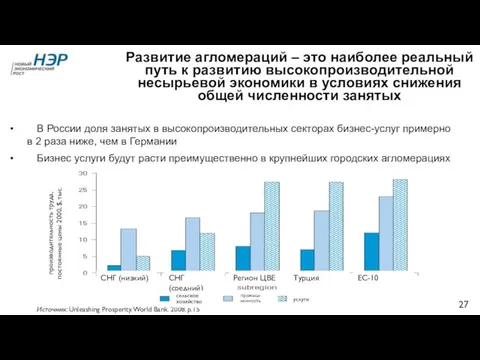 Развитие агломераций – это наиболее реальный путь к развитию высокопроизводительной несырьевой экономики