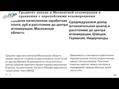 Градиент дохода в Московской агломерации в сравнении с европейскими агломерациями Средняя начисленная