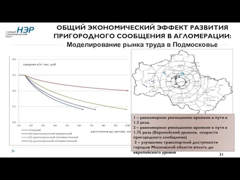 ОБЩИЙ ЭКОНОМИЧЕСКИЙ ЭФФЕКТ РАЗВИТИЯ ПРИГОРОДНОГО СООБЩЕНИЯ В АГЛОМЕРАЦИИ: Моделирование рынка труда в