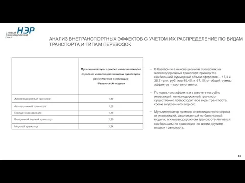 АНАЛИЗ ВНЕТРАНСПОРТНЫХ ЭФФЕКТОВ С УЧЕТОМ ИХ РАСПРЕДЕЛЕНИЕ ПО ВИДАМ ТРАНСПОРТА И ТИПАМ