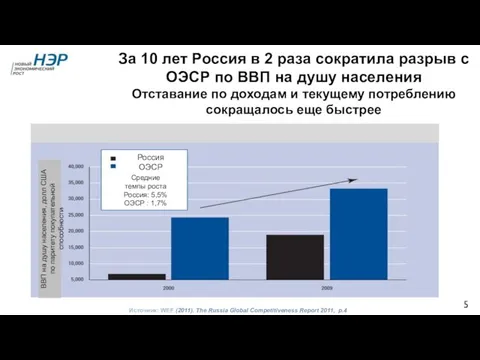 БЛАГОДАРЮ ЗА ВНИМАНИЕ За 10 лет Россия в 2 раза сократила разрыв