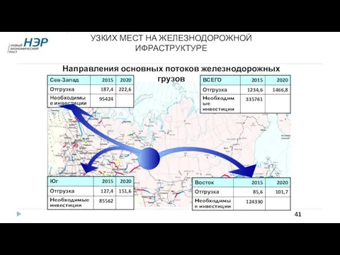 ОЦЕНКА ПОТЕНЦИАЛЬНОГО НЕВЫВОЗА ГРУЗОВ ИЗ-ЗА УЗКИХ МЕСТ НА ЖЕЛЕЗНОДОРОЖНОЙ ИФРАСТРУКТУРЕ Направления основных потоков железнодорожных грузов