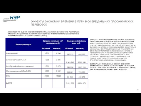 ЭФФЕКТЫ ЭКОНОМИИ ВРЕМЕНИ В ПУТИ В СФЕРЕ ДАЛЬНИХ ПАССАЖИРСКИХ ПЕРЕВОЗОК ЭФФЕКТЫ ЭКОНОМИИ