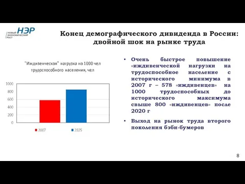 Конец демографического дивиденда в России: двойной шок на рынке труда Очень быстрое