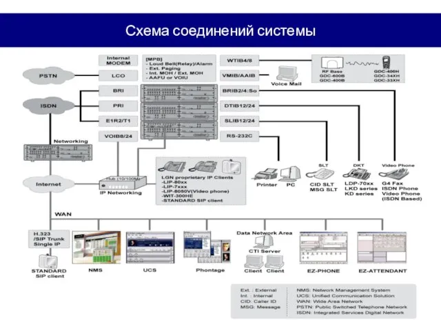 Схема соединений системы