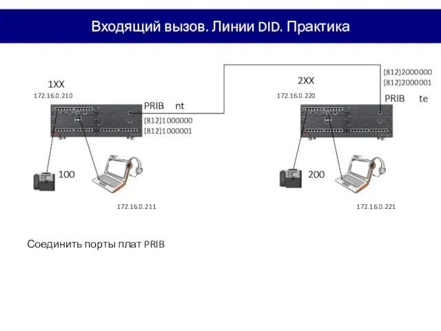 1XX 172.16.0.210 100 2XX 172.16.0.220 200 172.16.0.211 172.16.0.221 Соединить порты плат PRIB